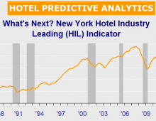 Hotel Predictive Analytics